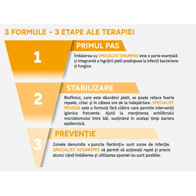 VetExpert Specialist Mousse, 150 ml – spumă dermatologică fără clătire